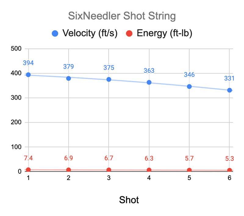 SixNeedler CO2 Needle Gun